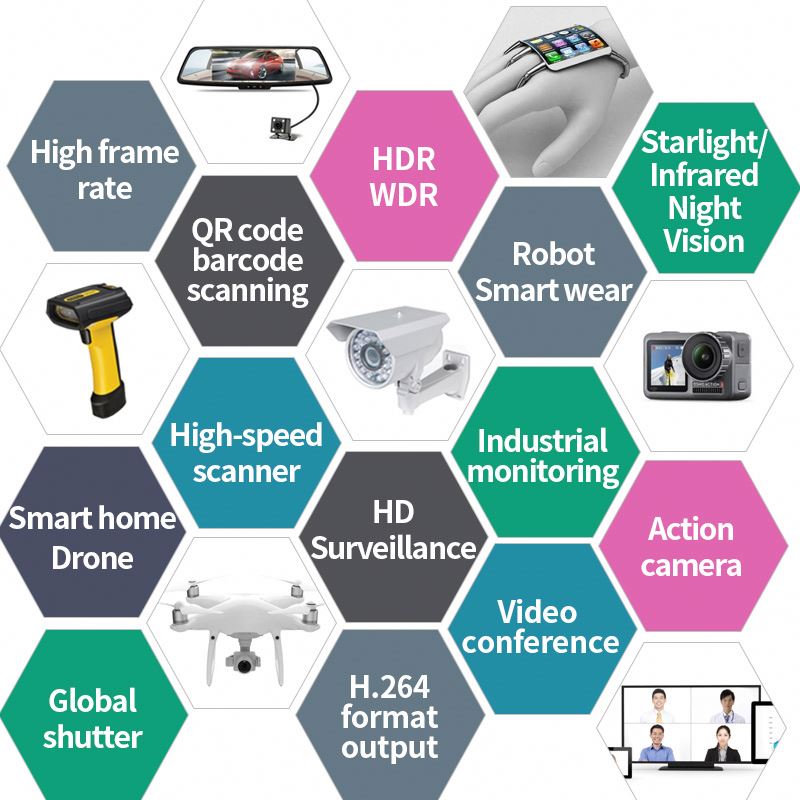 HD 2MP Automotive Grade Image  - đánh giá và giá Fatigue Band Monitor